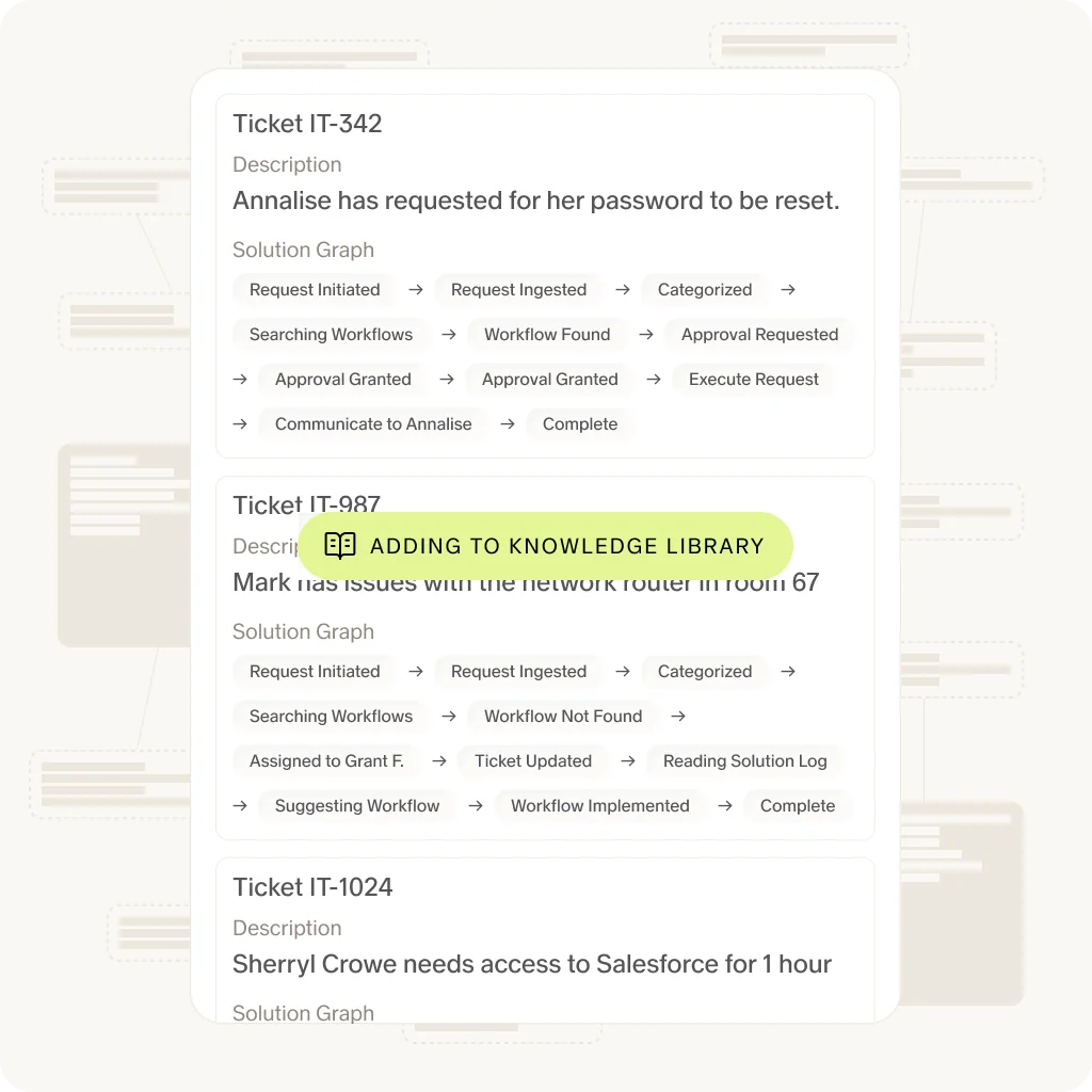 Help desk automation